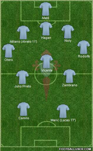 R.C. Celta S.A.D. 5-3-2 football formation