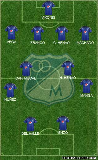 CD Los Millonarios 4-4-1-1 football formation