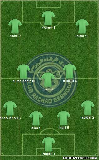 Rachad Bernoussi 4-3-3 football formation