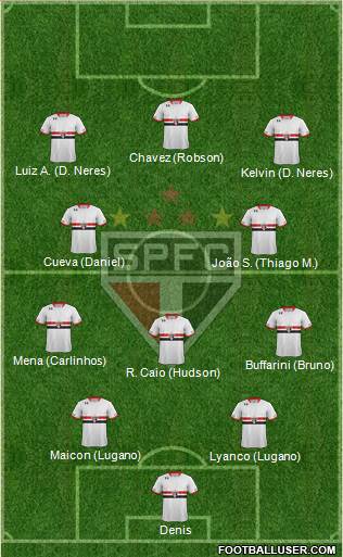 São Paulo FC 4-5-1 football formation