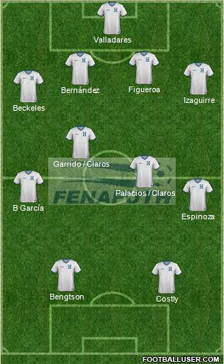 Honduras 4-4-2 football formation