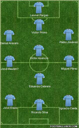 Manchester City 4-1-2-3 football formation