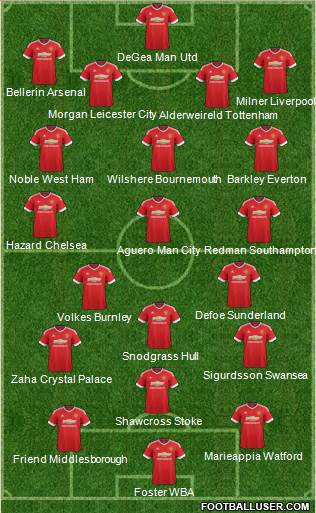 Manchester United 4-3-3 football formation