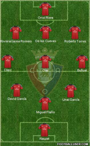 C. At. Osasuna 5-4-1 football formation