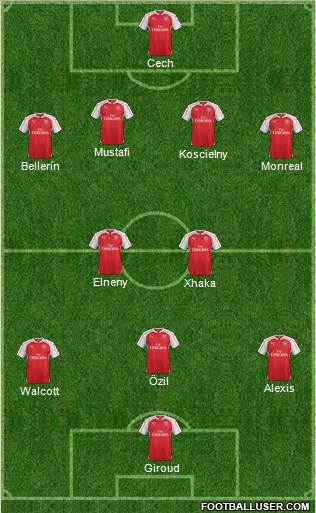 Arsenal 4-3-1-2 football formation