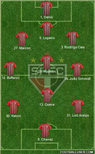 São Paulo FC 3-4-3 football formation