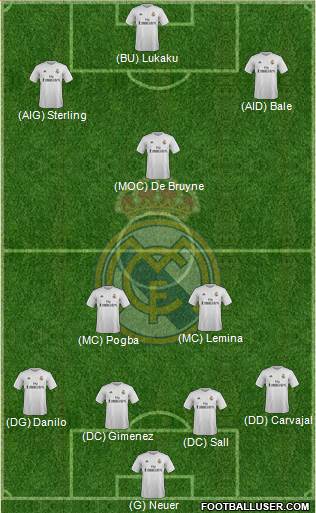 Real Madrid C.F. 4-3-3 football formation