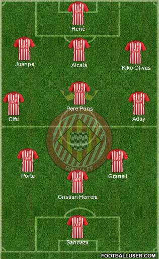 F.C. Girona 3-4-3 football formation