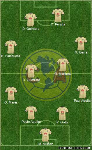 Club de Fútbol América 4-4-2 football formation