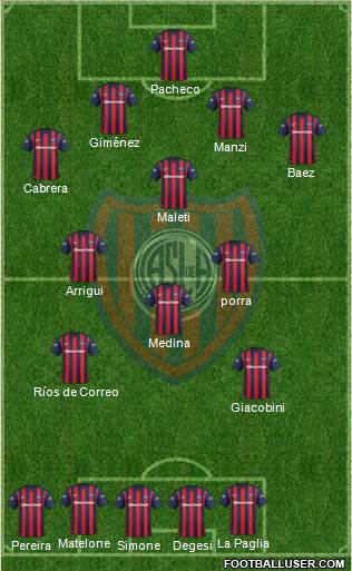 San Lorenzo de Almagro 4-4-2 football formation