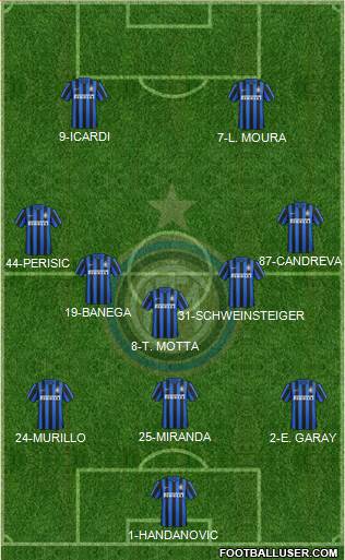 F.C. Internazionale 3-5-2 football formation