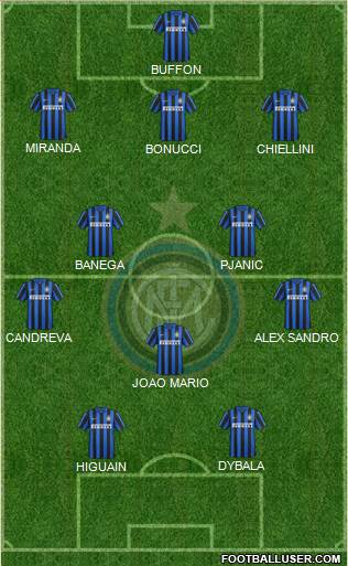 F.C. Internazionale 3-5-2 football formation