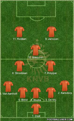 Holland 5-3-2 football formation