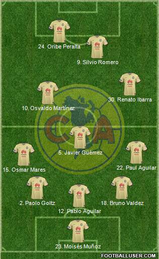 Club de Fútbol América 5-3-2 football formation