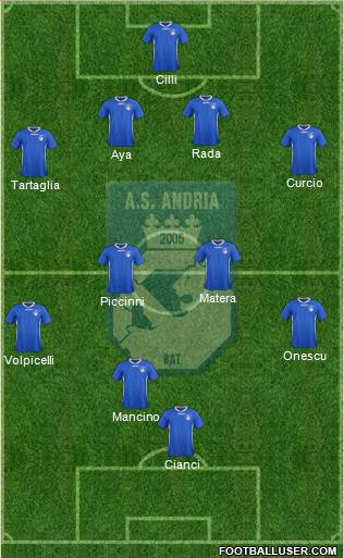 Andria Bat 4-4-2 football formation