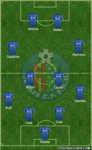 Getafe C.F., S.A.D. 5-4-1 football formation