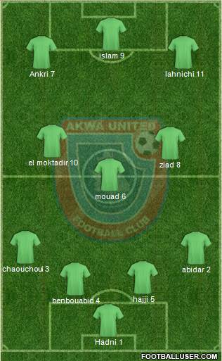 Akwa United FC 4-3-3 football formation