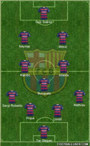 F.C. Barcelona 4-3-2-1 football formation