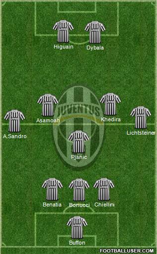 Juventus 3-5-1-1 football formation