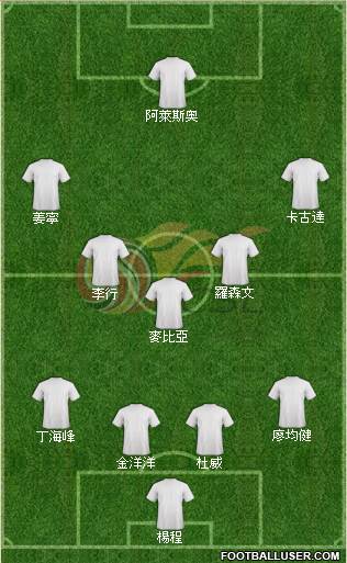 Chinese Super League All Star North 4-5-1 football formation