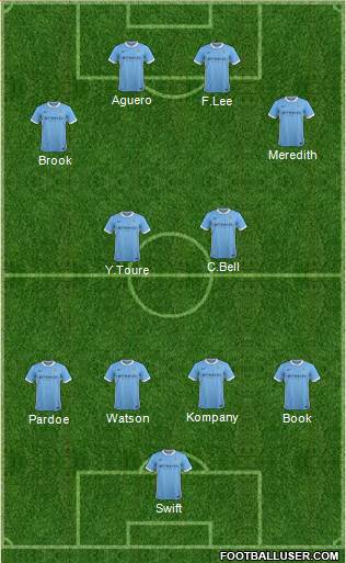 Manchester City 4-4-2 football formation