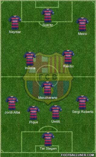 F.C. Barcelona 4-1-4-1 football formation