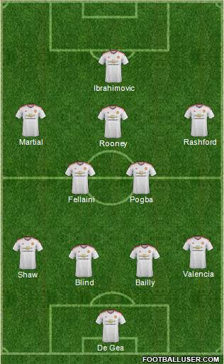 Manchester United 4-2-4 football formation