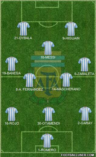 Argentina 3-4-1-2 football formation