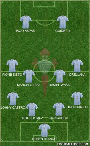 R.C. Celta S.A.D. 4-4-2 football formation