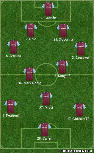 West Ham United 4-3-3 football formation