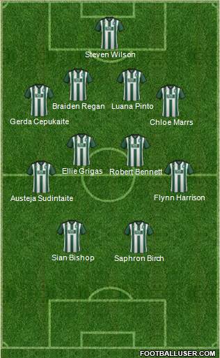 Plymouth Argyle 4-4-2 football formation