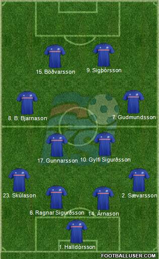 Iceland 4-4-2 football formation