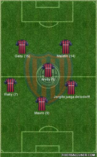 San Lorenzo de Almagro 4-4-2 football formation