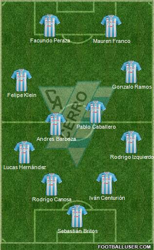Club Atlético Cerro 4-1-4-1 football formation
