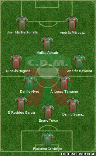 Club Deportivo Maldonado 3-4-1-2 football formation
