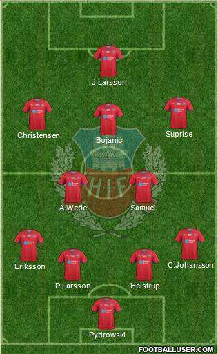Helsingborgs IF 4-2-3-1 football formation