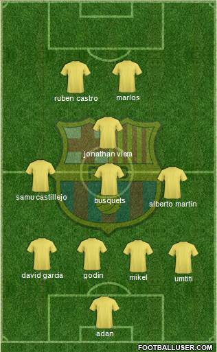 F.C. Barcelona 4-4-2 football formation