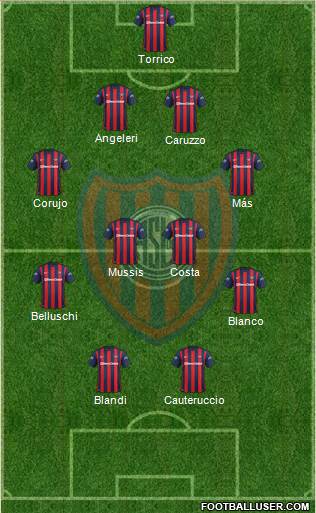 San Lorenzo de Almagro 4-4-2 football formation