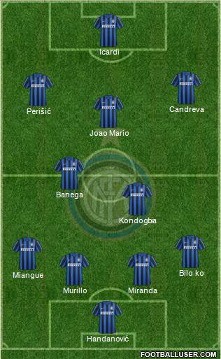 F.C. Internazionale 4-5-1 football formation