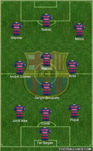 F.C. Barcelona 3-4-3 football formation