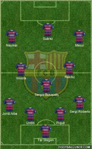 F.C. Barcelona 4-1-2-3 football formation