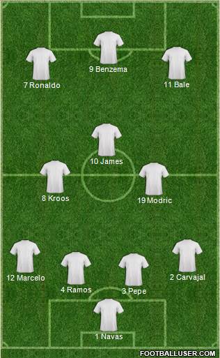 Dream Team 4-3-3 football formation