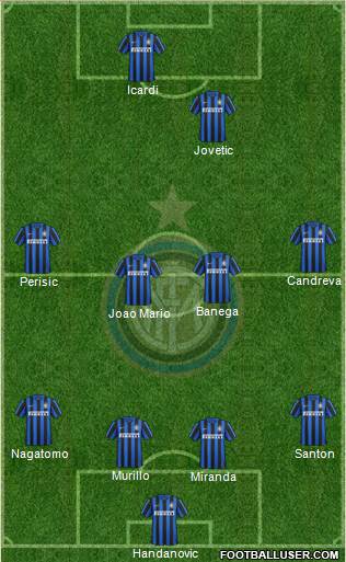 F.C. Internazionale 4-4-2 football formation