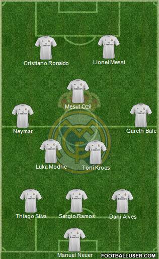 Real Madrid C.F. 3-5-2 football formation