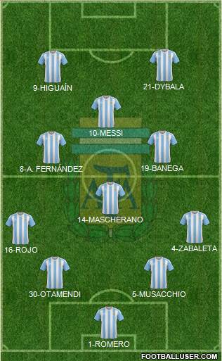 Argentina 4-3-1-2 football formation