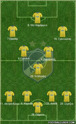 APOEL Nicosia 4-2-1-3 football formation