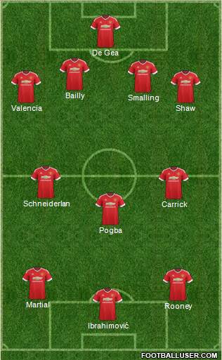 Manchester United 4-3-3 football formation