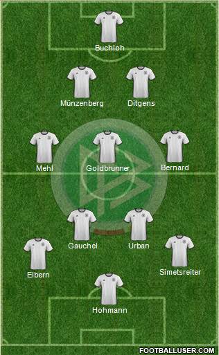 Germany 4-3-3 football formation