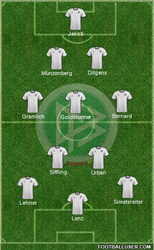 Germany 4-3-3 football formation