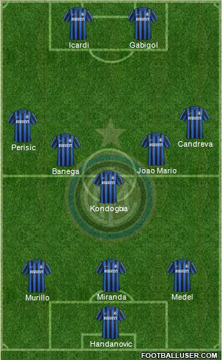 F.C. Internazionale 3-5-2 football formation